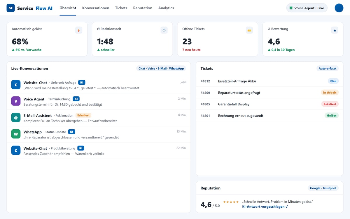 ServiceFlow AI Produktansicht